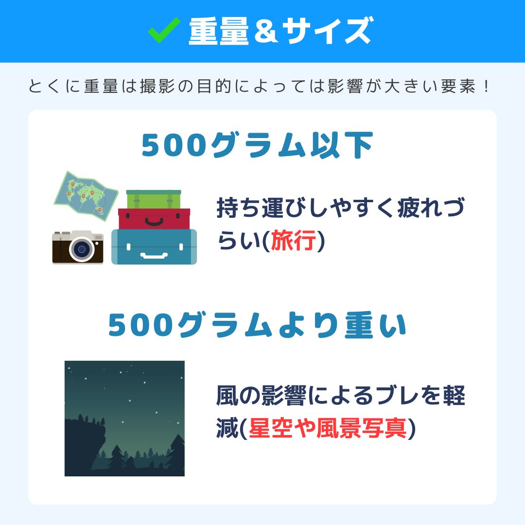 失敗しないカメラの選び方　カメラの重さと大きさ