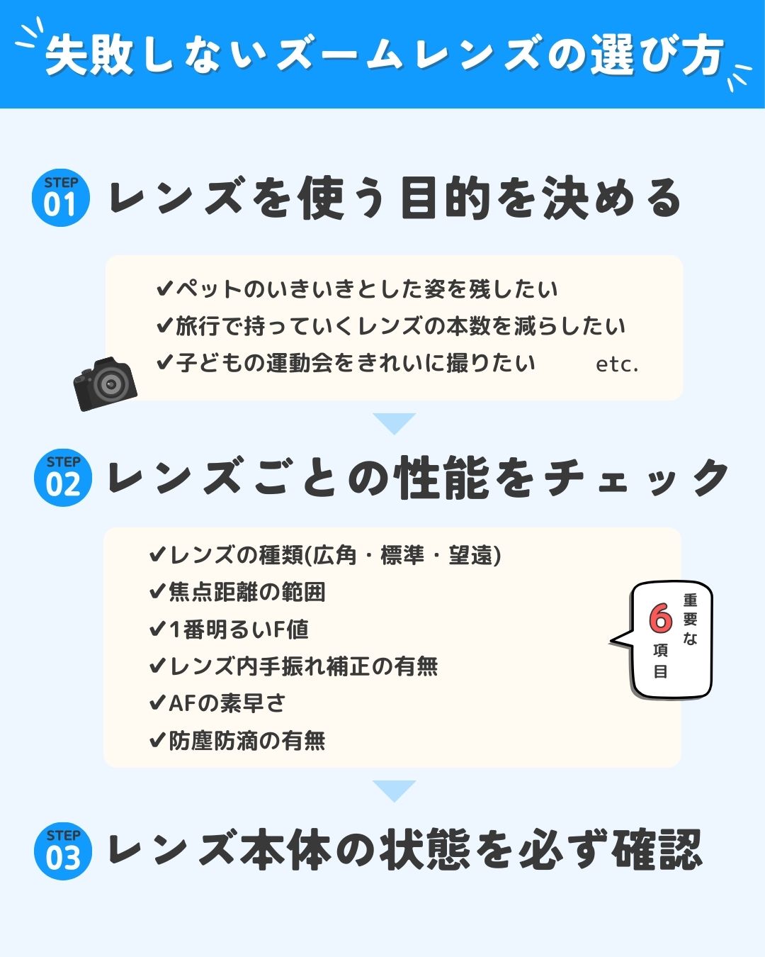 失敗しないズームレンズの選び方