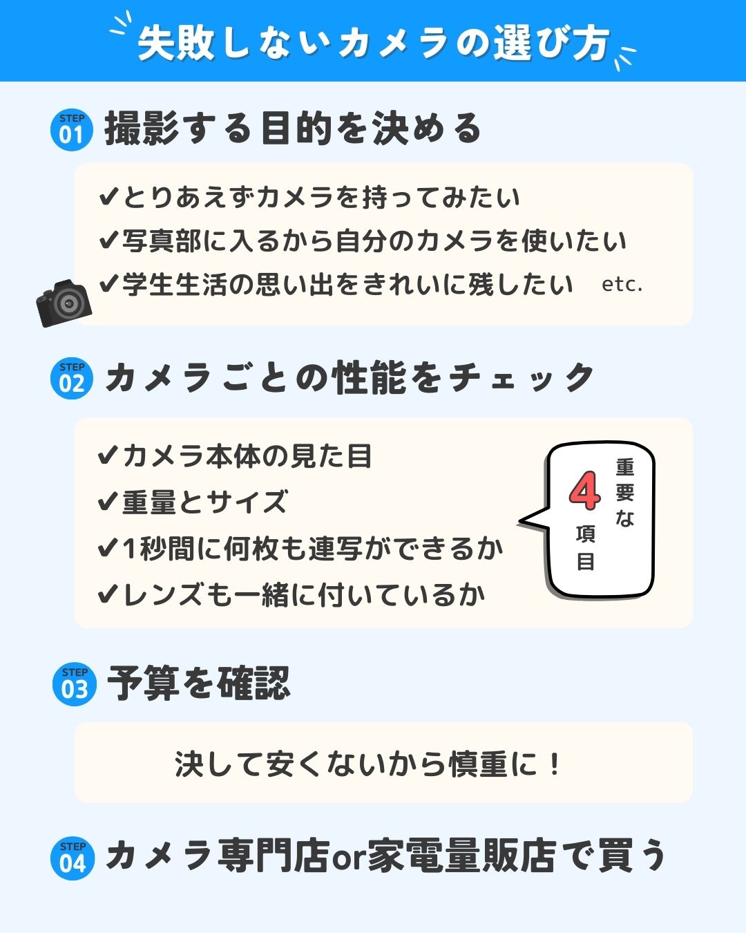 失敗しないカメラの選び方