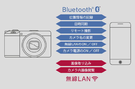 RICOH GRⅣ